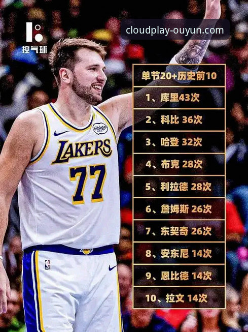 东契奇单核爆发 vs 团队多点开花：一场数据盛宴背后的篮球哲学